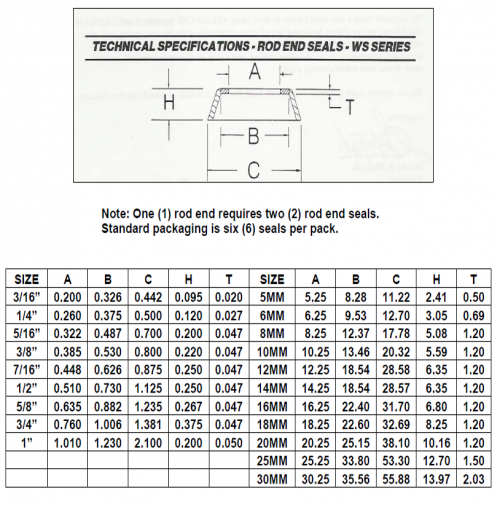 rod-end-chart-image